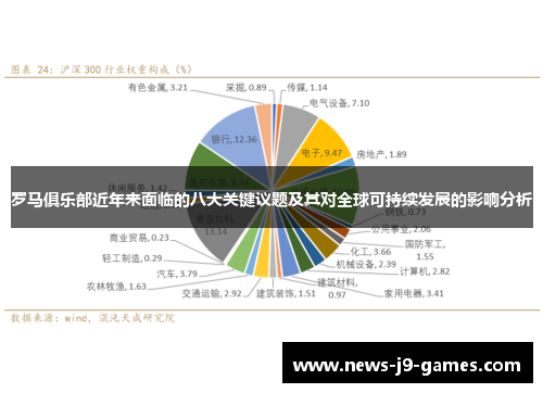 罗马俱乐部近年来面临的八大关键议题及其对全球可持续发展的影响分析 罗马俱乐部近年来面临的八大关键议题及其对全球可持续发展的影响分析