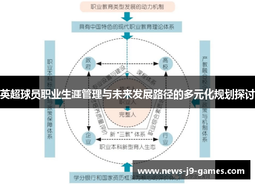 英超球员职业生涯管理与未来发展路径的多元化规划探讨