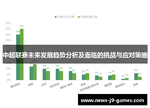 中超联赛未来发展趋势分析及面临的挑战与应对策略 中超联赛未来发展趋势分析及面临的挑战与应对策略