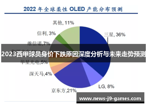 2023西甲球员身价下跌原因深度分析与未来走势预测 2023西甲球员身价下跌原因深度分析与未来走势预测