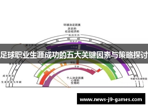 足球职业生涯成功的五大关键因素与策略探讨 足球职业生涯成功的五大关键因素与策略探讨