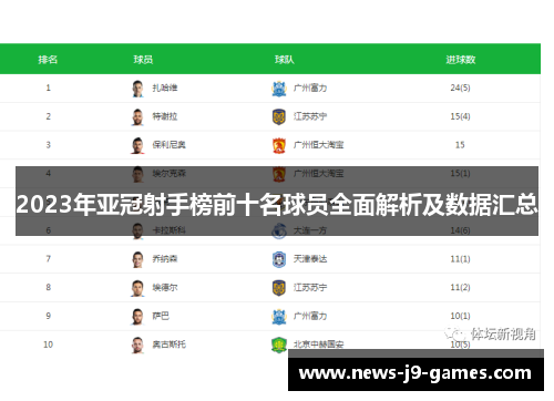 2023年亚冠射手榜前十名球员全面解析及数据汇总 2023年亚冠射手榜前十名球员全面解析及数据汇总