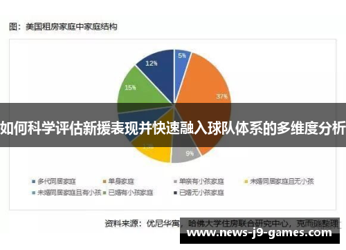 如何科学评估新援表现并快速融入球队体系的多维度分析 如何科学评估新援表现并快速融入球队体系的多维度分析