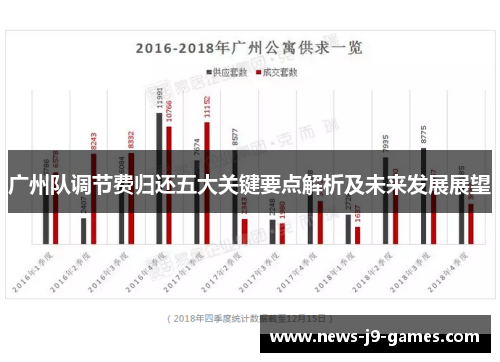 广州队调节费归还五大关键要点解析及未来发展展望