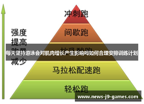 每天坚持游泳会对肌肉增长产生影响吗如何合理安排训练计划 每天坚持游泳会对肌肉增长产生影响吗如何合理安排训练计划