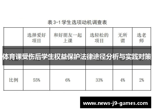 体育课受伤后学生权益保护法律途径分析与实践对策 体育课受伤后学生权益保护法律途径分析与实践对策