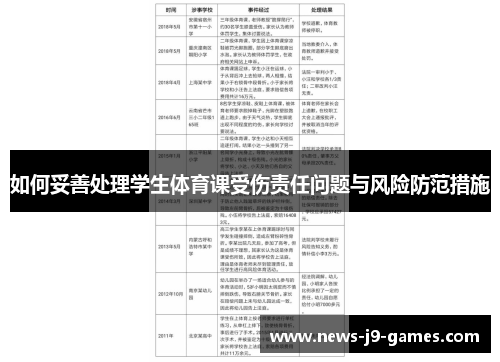 如何妥善处理学生体育课受伤责任问题与风险防范措施 如何妥善处理学生体育课受伤责任问题与风险防范措施