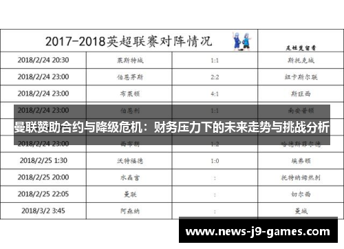 曼联赞助合约与降级危机:财务压力下的未来走势与挑战分析 曼联赞助合约与降级危机:财务压力下的未来走势与挑战分析