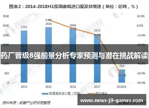 药厂晋级8强前景分析专家预测与潜在挑战解读