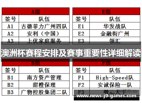 澳洲杯赛程安排及赛事重要性详细解读