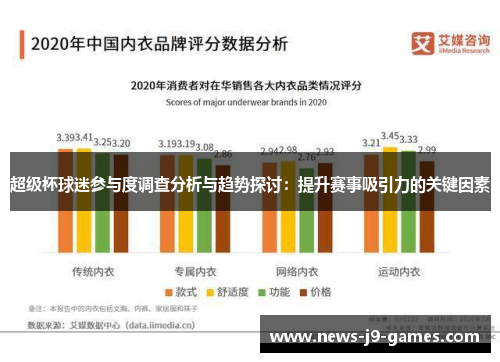 超级杯球迷参与度调查分析与趋势探讨：提升赛事吸引力的关键因素