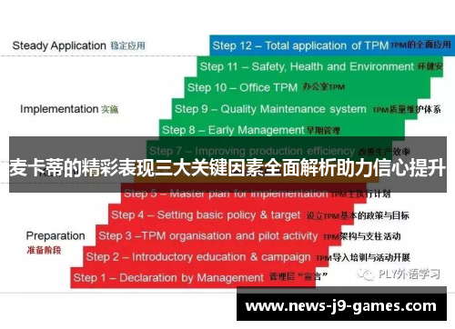 麦卡蒂的精彩表现三大关键因素全面解析助力信心提升 麦卡蒂的精彩表现三大关键因素全面解析助力信心提升